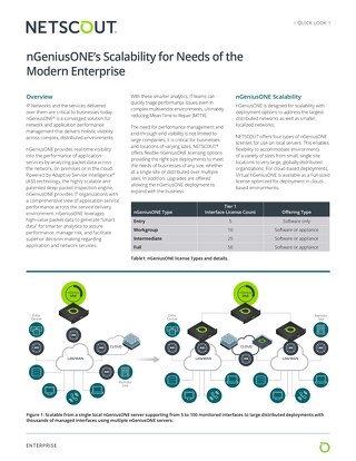 nGeniusONEs Scalability for Needs of the Modern Enterprise