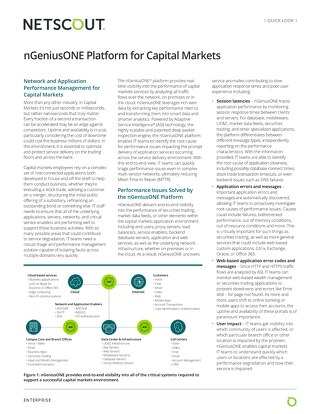 nGeniusONE Platform for Capital Markets