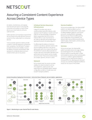 Assuring a Consistent Content Experience Across Device Types