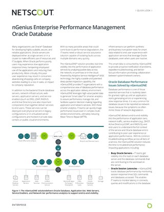 nGenius Enterprise Performance Management for Oracle Database